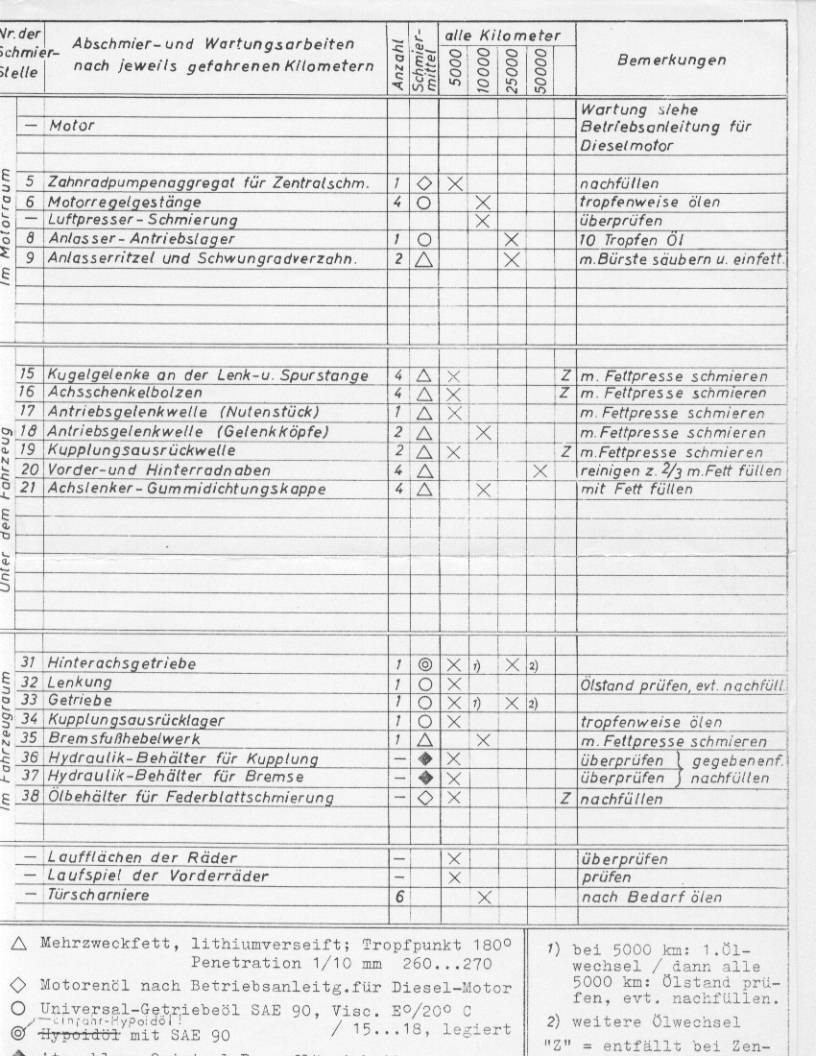 Schmierplan2%.jpg